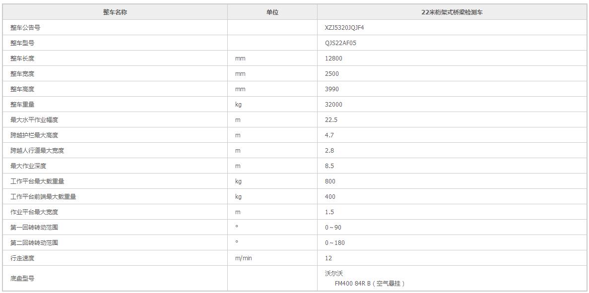 22米橋梁檢測(cè)車參數(shù)表 22米橋梁檢測(cè)車參數(shù)表